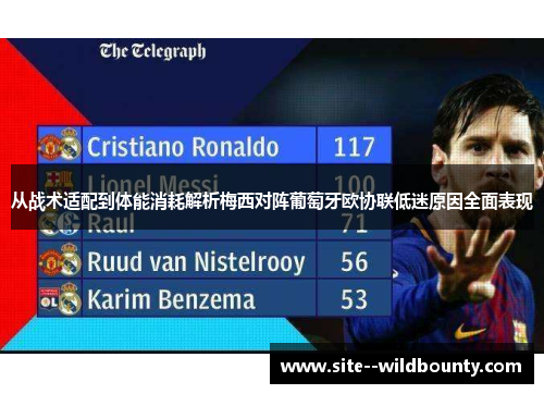从战术适配到体能消耗解析梅西对阵葡萄牙欧协联低迷原因全面表现