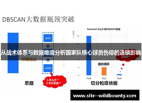 从战术体系与数据维度分析国家队核心球员伤停的连锁影响