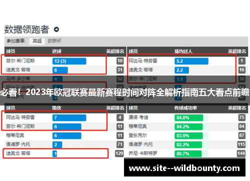 必看!2023年欧冠联赛最新赛程时间对阵全解析指南五大看点前瞻 必看!2023年欧冠联赛最新赛程时间对阵全解析指南五大看点前瞻