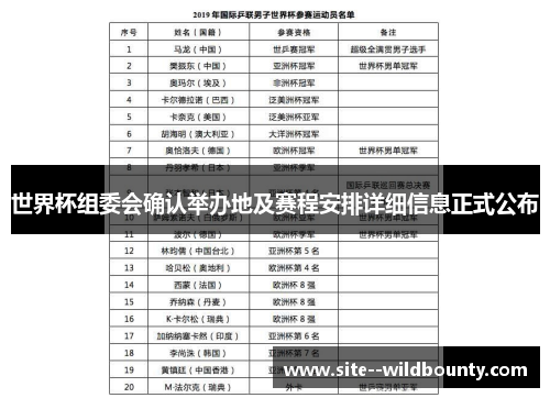 世界杯组委会确认举办地及赛程安排详细信息正式公布 世界杯组委会确认举办地及赛程安排详细信息正式公布